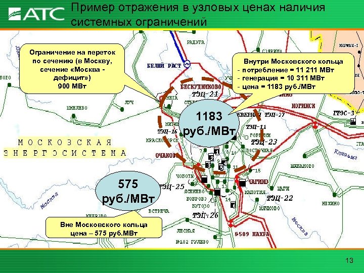 Пример отражения в узловых ценах наличия системных ограничений Ограничение на переток по сечению (в