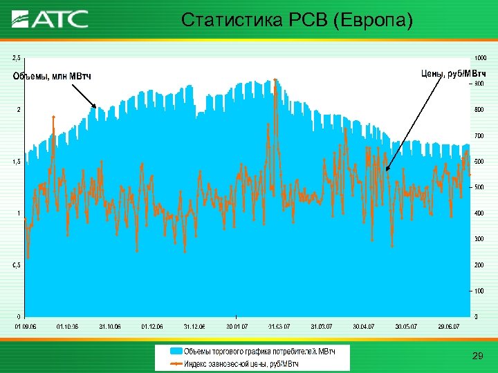 Статистика РСВ (Европа) 29 