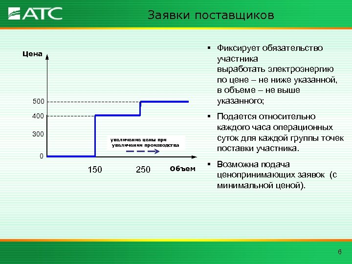 Заявки поставщиков § Фиксирует обязательство участника выработать электроэнергию по цене – не ниже указанной,