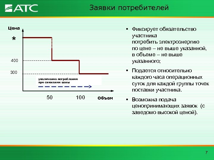 Заявки потребителей Цена § Фиксирует обязательство участника потребить электроэнергию по цене – не выше