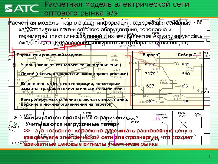 Расчетная модель электрической сети оптового рынка э/э Расчетная модель - комплексная информация, содержащая основные