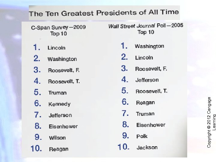 Copyright © 2012 Cengage Learning 