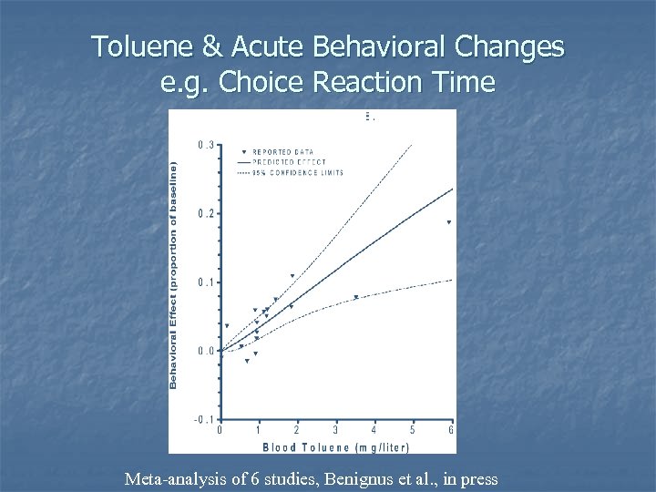 Toluene & Acute Behavioral Changes e. g. Choice Reaction Time Meta-analysis of 6 studies,
