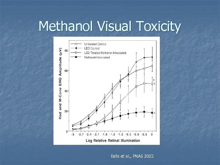 Methanol Visual Toxicity Eells et al. , PNAS 2003 