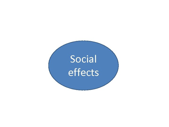 Social effects 