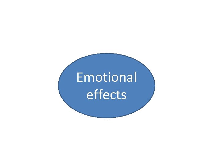Emotional effects 