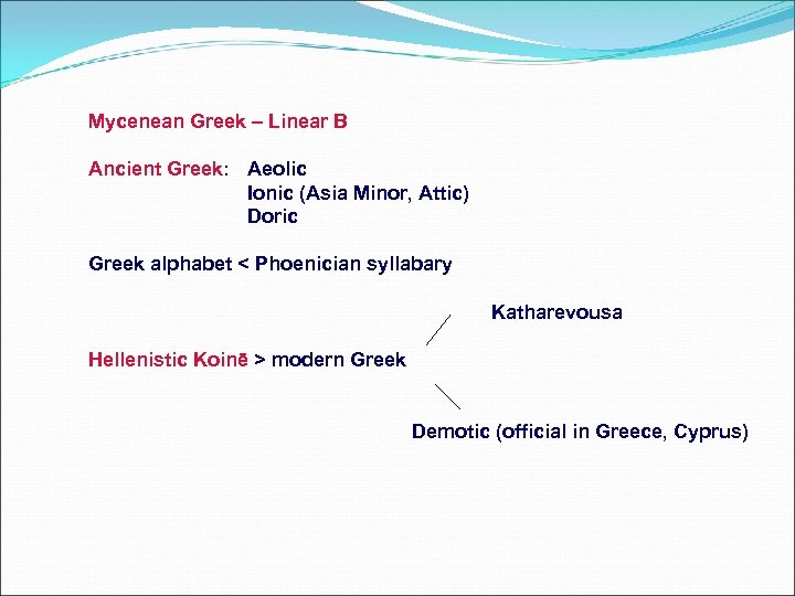Mycenean Greek – Linear B Ancient Greek: Aeolic Ionic (Asia Minor, Attic) Doric Greek