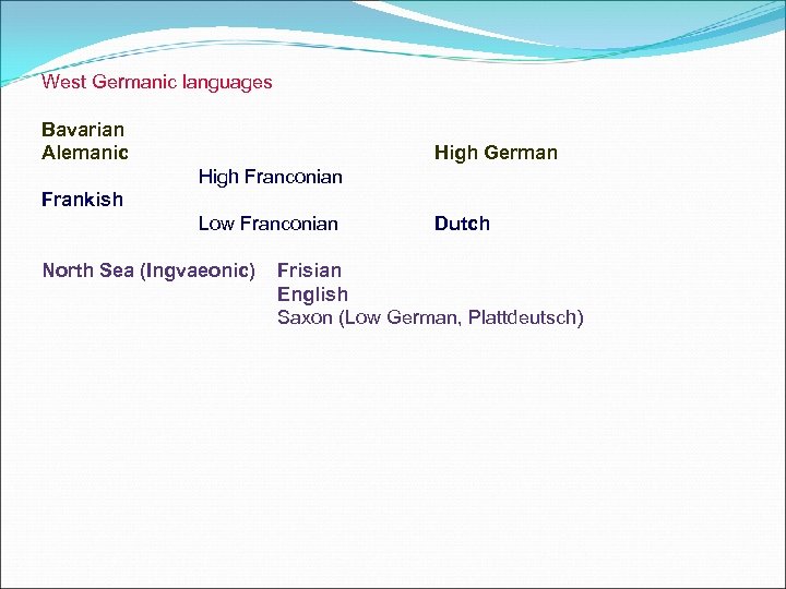 West Germanic languages Bavarian Alemanic High German High Franconian Frankish Low Franconian North Sea