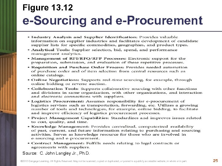 Figure 13. 12 e-Sourcing and e-Procurement Source: C. John Langley Jr. , Ph. D.