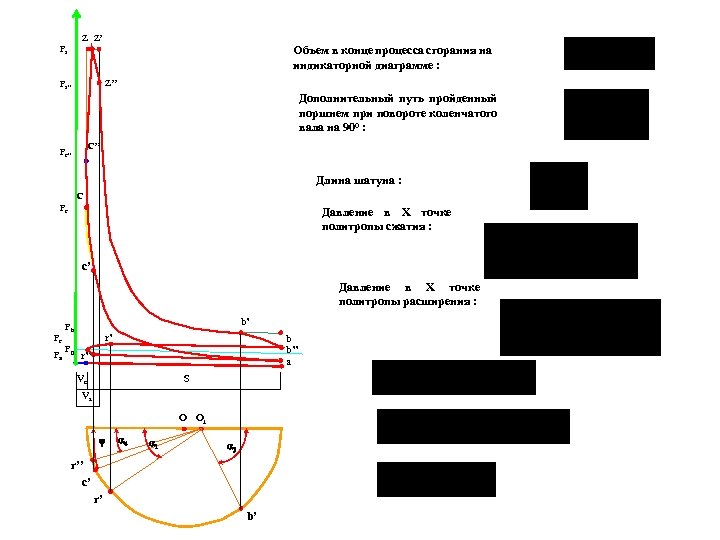 Z Z’ Объем в конце процесса сгорания на индикаторной диаграмме : Pz Z’’ Pz’’