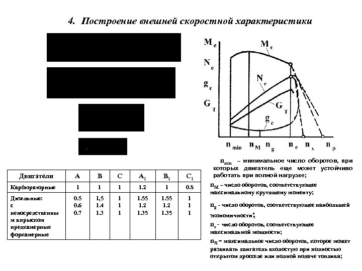 4. Построение внешней скоростной характеристики nmin Двигатели A B C A 1 B 1