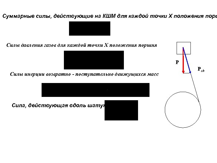 Суммарные силы, действующие на КШМ для каждой точки Х положения порш Силы давления газов