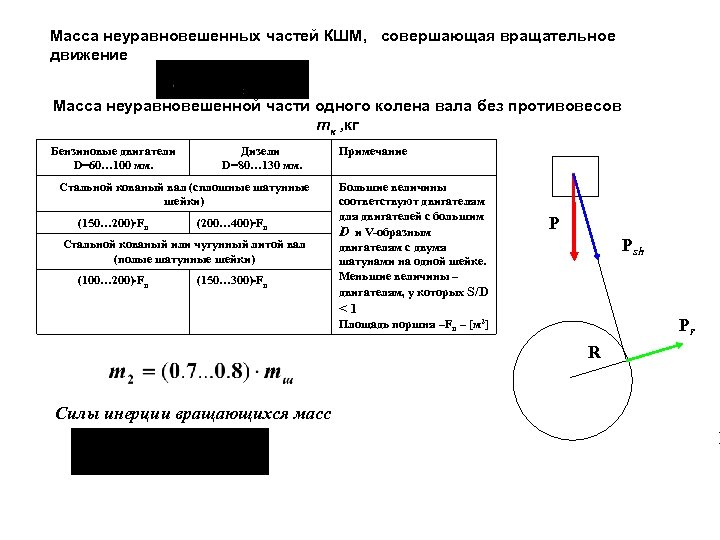 Масса неуравновешенных частей КШМ, совершающая вращательное движение Масса неуравновешенной части одного колена вала без