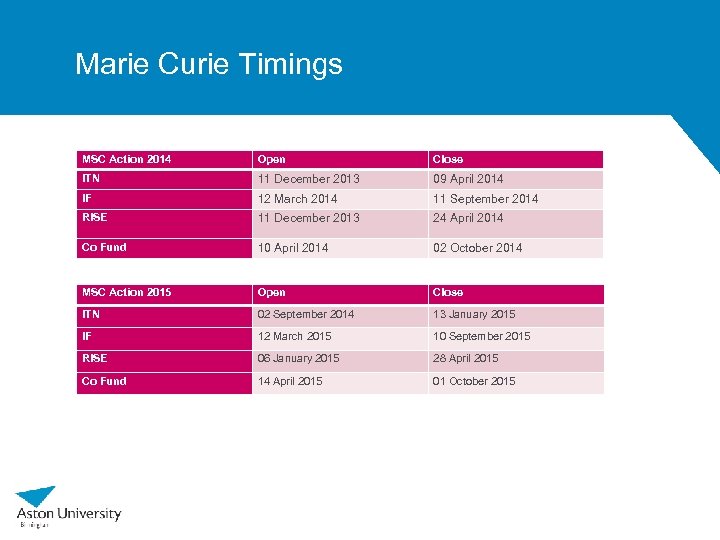 Marie Curie Timings MSC Action 2014 Open Close ITN 11 December 2013 09 April