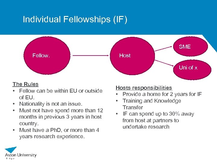 Individual Fellowships (IF) SME Fellow. Host Uni of x The Rules • Fellow can