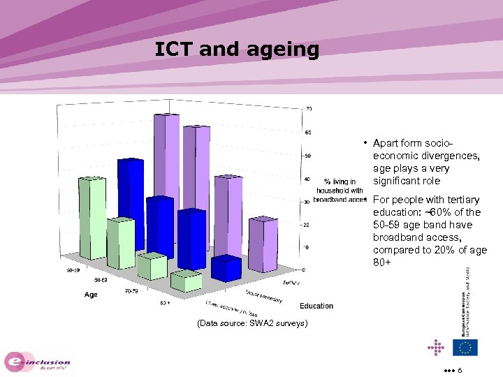 ICT and ageing • Apart form socioeconomic divergences, age plays a very significant role
