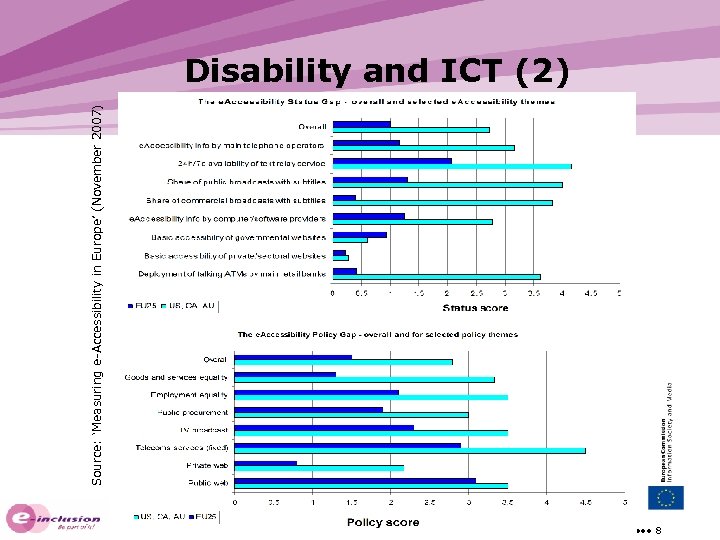 Source: ‘Measuring e-Accessibility in Europe’ (November 2007) Disability and ICT (2) • • •