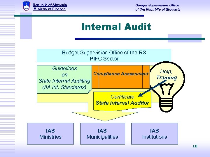 Republic of Slovenia Ministry of Finance Budget Supervision Office of the Republic of Slovenia