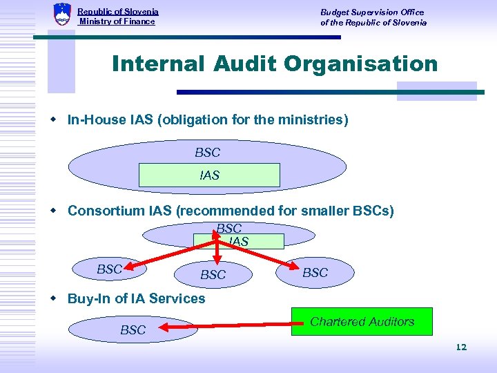 Republic of Slovenia Ministry of Finance Budget Supervision Office of the Republic of Slovenia