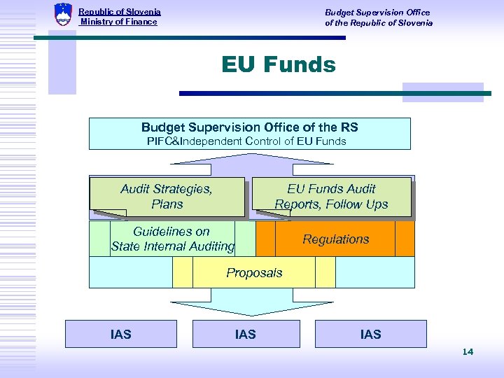 Republic of Slovenia Ministry of Finance Budget Supervision Office of the Republic of Slovenia
