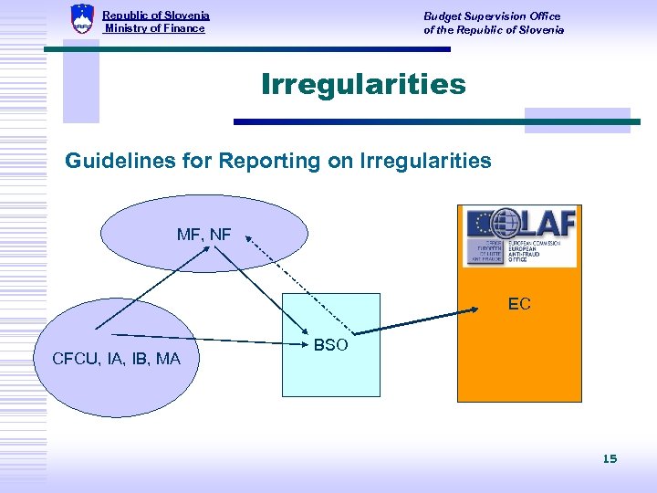 Republic of Slovenia Ministry of Finance Budget Supervision Office of the Republic of Slovenia