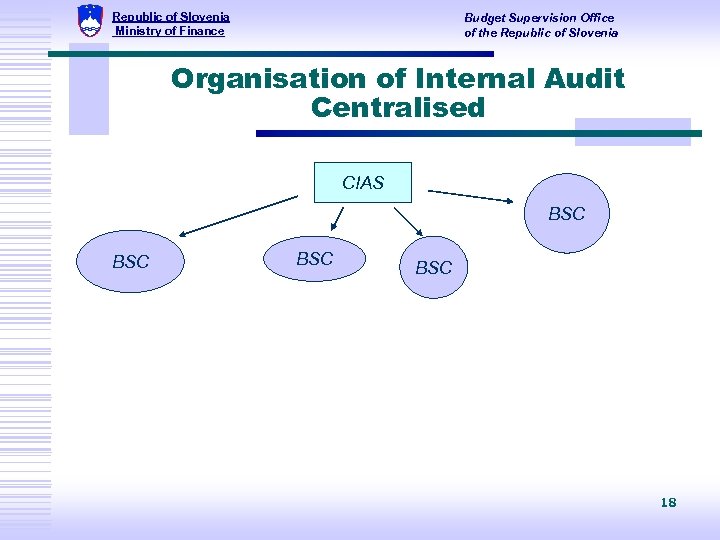 Republic of Slovenia Ministry of Finance Budget Supervision Office of the Republic of Slovenia