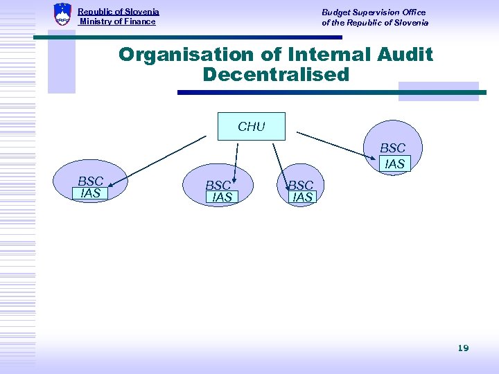 Republic of Slovenia Ministry of Finance Budget Supervision Office of the Republic of Slovenia