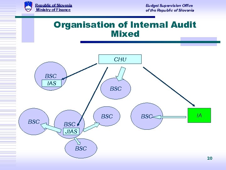 Republic of Slovenia Ministry of Finance Budget Supervision Office of the Republic of Slovenia