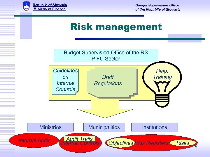 Republic of Slovenia Ministry of Finance Budget Supervision Office of the Republic of Slovenia