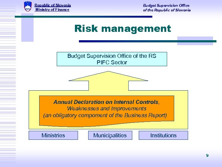 Republic of Slovenia Ministry of Finance Budget Supervision Office of the Republic of Slovenia