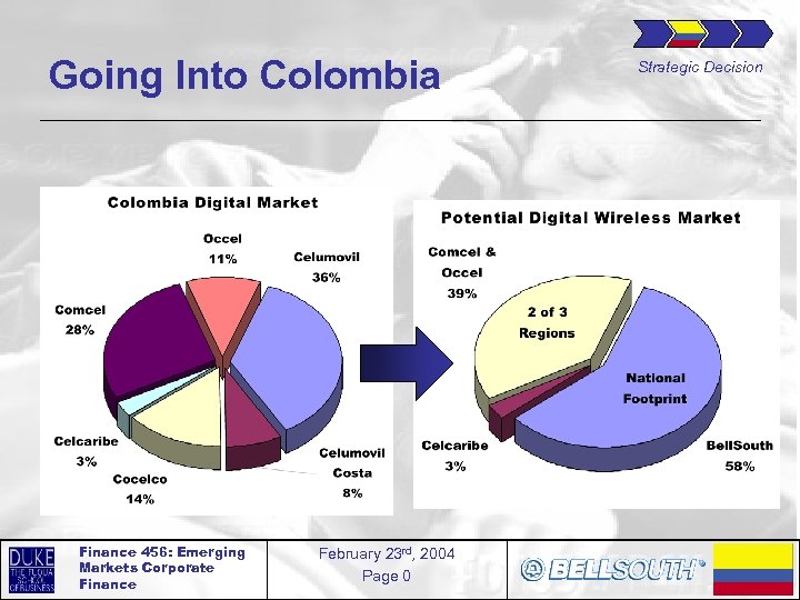 Going Into Colombia Finance 456: Emerging Markets Corporate Finance February 23 rd, 2004 Page