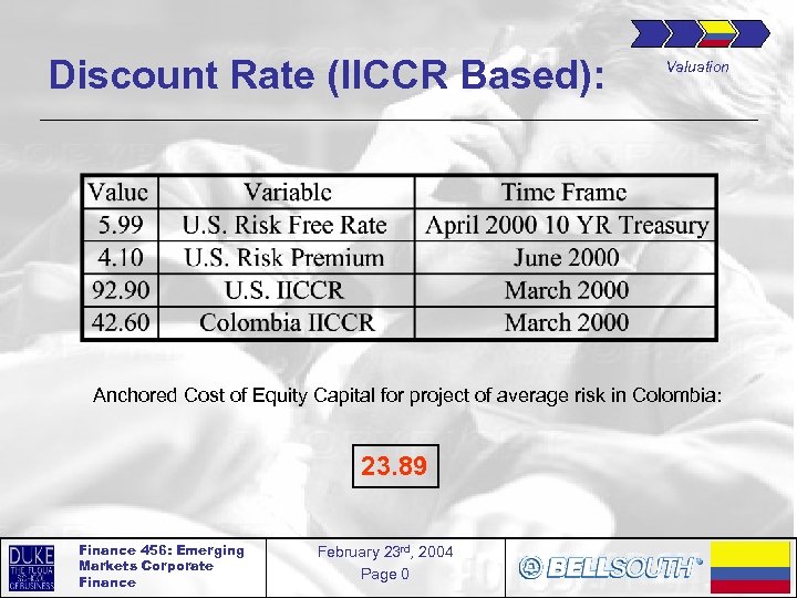 Discount Rate (IICCR Based): Valuation Anchored Cost of Equity Capital for project of average