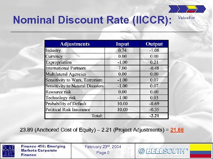 Nominal Discount Rate (IICCR): Valuation 23. 89 (Anchored Cost of Equity) – 2. 21