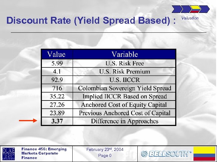 Discount Rate (Yield Spread Based) : Finance 456: Emerging Markets Corporate Finance February 23