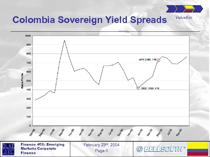 Colombia Sovereign Yield Spreads Finance 456: Emerging Markets Corporate Finance February 23 rd, 2004