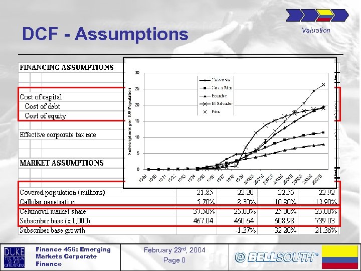 DCF - Assumptions Finance 456: Emerging Markets Corporate Finance February 23 rd, 2004 Page