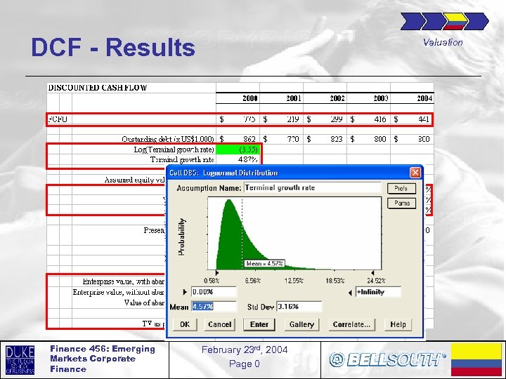 DCF - Results Finance 456: Emerging Markets Corporate Finance Valuation February 23 rd, 2004