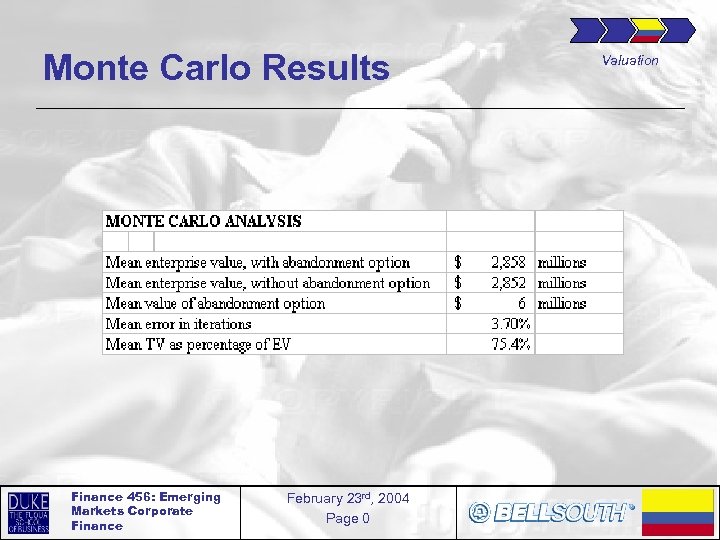 Monte Carlo Results Finance 456: Emerging Markets Corporate Finance February 23 rd, 2004 Page