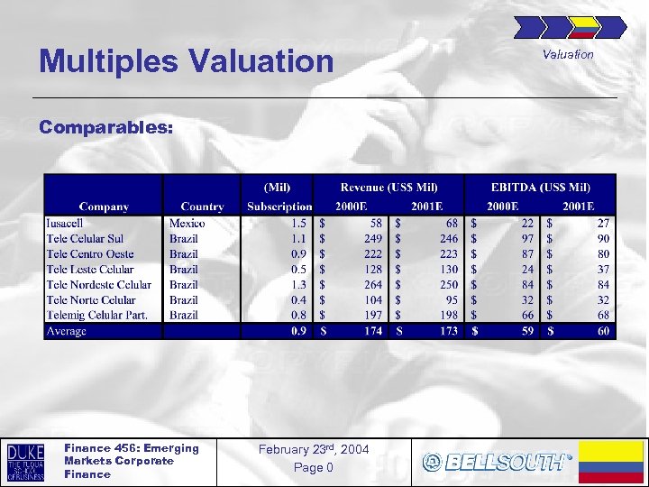 Multiples Valuation Comparables: Finance 456: Emerging Markets Corporate Finance February 23 rd, 2004 Page