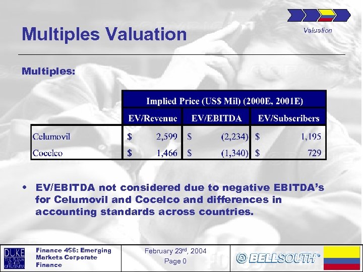 Multiples Valuation Multiples: • EV/EBITDA not considered due to negative EBITDA’s for Celumovil and