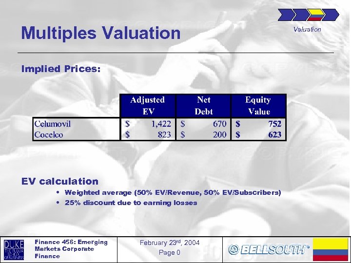 Multiples Valuation Implied Prices: EV calculation • Weighted average (50% EV/Revenue, 50% EV/Subscribers) •