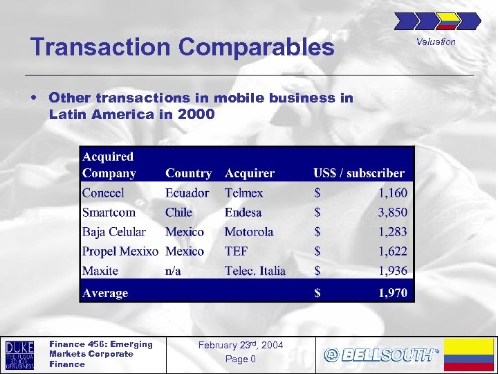 Transaction Comparables • Other transactions in mobile business in Latin America in 2000 Finance