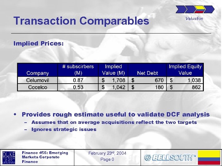 Transaction Comparables Valuation Implied Prices: • Provides rough estimate useful to validate DCF analysis