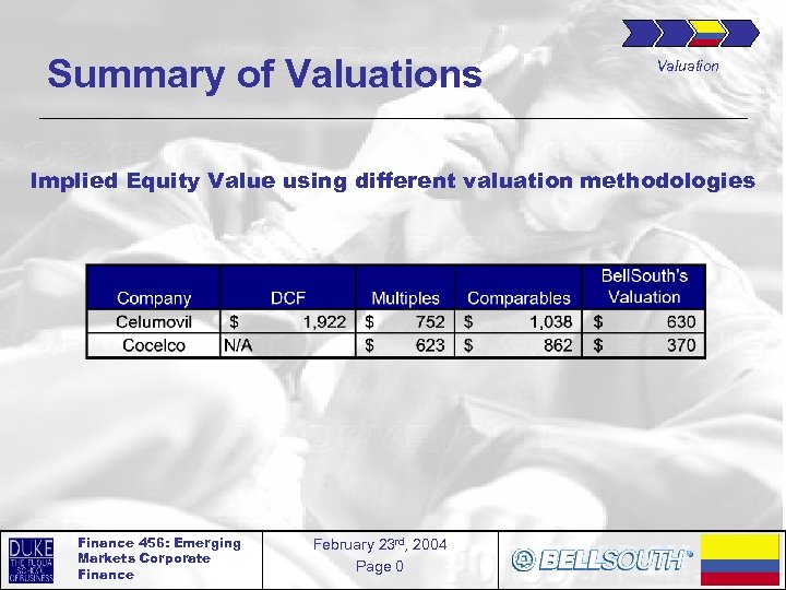 Summary of Valuations Valuation Implied Equity Value using different valuation methodologies Finance 456: Emerging