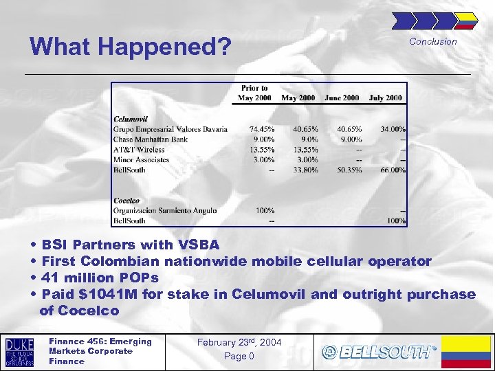 What Happened? • • Conclusion BSI Partners with VSBA First Colombian nationwide mobile cellular