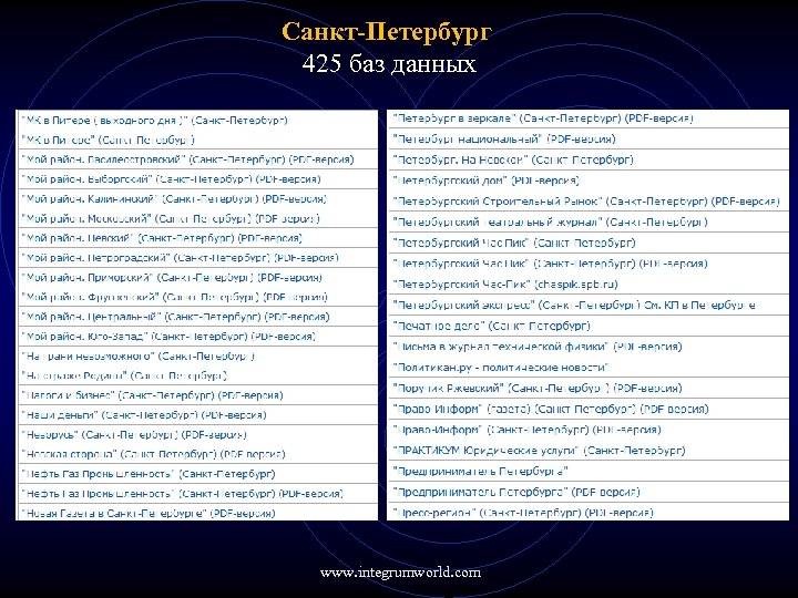 Санкт-Петербург 425 баз данных www. integrumworld. com 