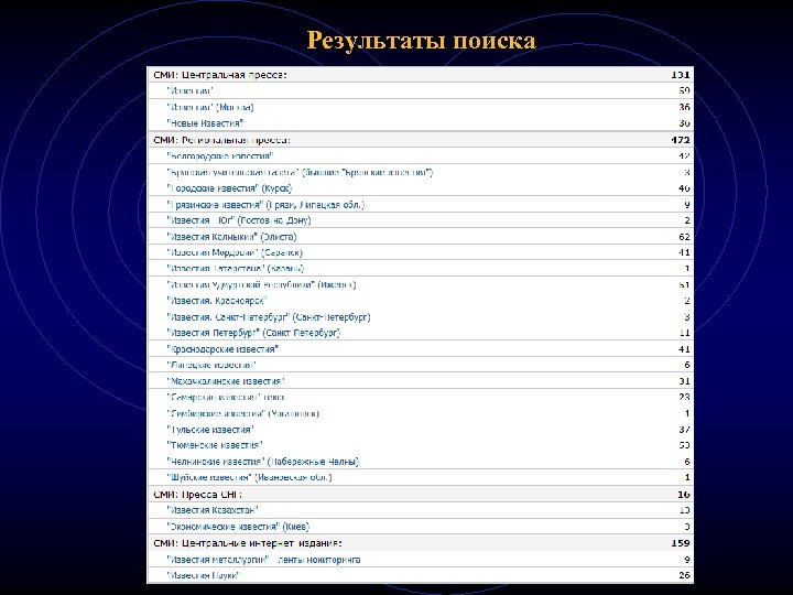 Результаты поиска 