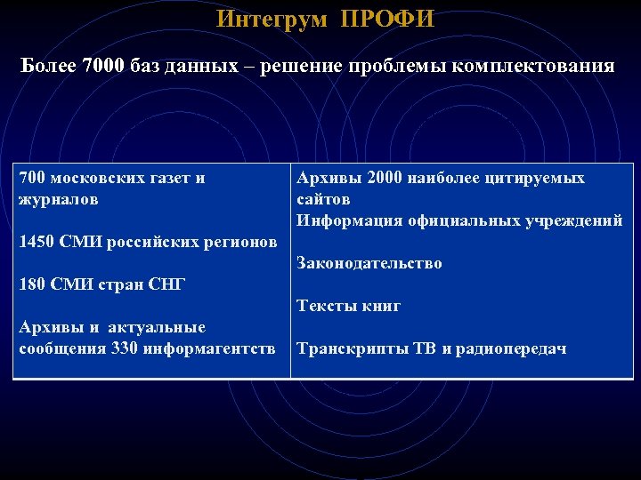 Интегрум ПРОФИ Более 7000 баз данных – решение проблемы комплектования 700 московских газет и