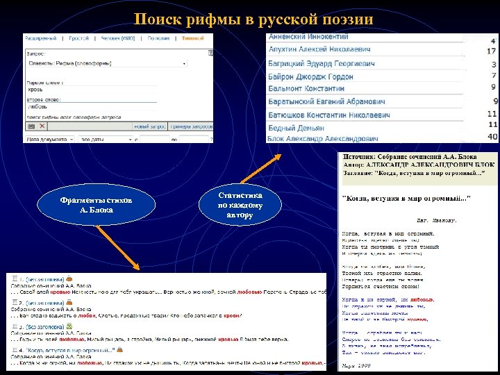 Поиск рифмы в русской поэзии Фрагменты стихов А. Блока Статистика по каждому автору 