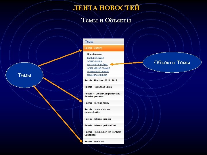 ЛЕНТА НОВОСТЕЙ Темы и Объекты Темы 